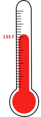 thermometer